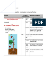 u2 l4 Hrc483nirea La Plante Fotosinteza Factoricare Influenc89beazc483 Fotosinteza