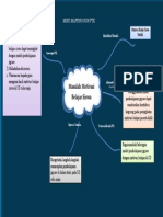 Mind Map Non PTK