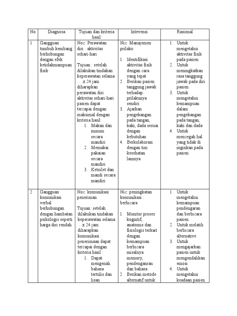 Intervensi | PDF