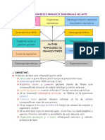 Factorii Care Influenţează Producţia Individuală de Lapt3