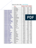 Liste Des Communes de La Wilaya DAlger