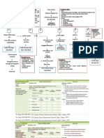 Wiki Woc SDH