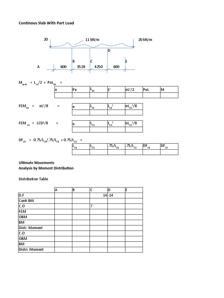 Continous Slab With Part Load: Ultimate Movements Analysis by Moment ...