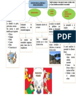 Mapa Conceptua IDENTIDAD Y SENTIDO DE PERTENENCIA