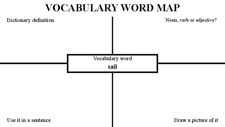 Vocabulary Word Map Template | PDF