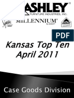 Kansas Top Ten April 2011