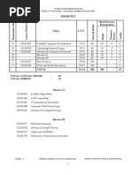 Ktu s2 Mtech Cse Syllabus