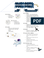 Sains F3 B10 (Pnerokaan Angkasa Lepas)