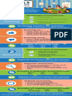 ASQ Infographic Screening-And-Assessment-In-Early-Childhood-1