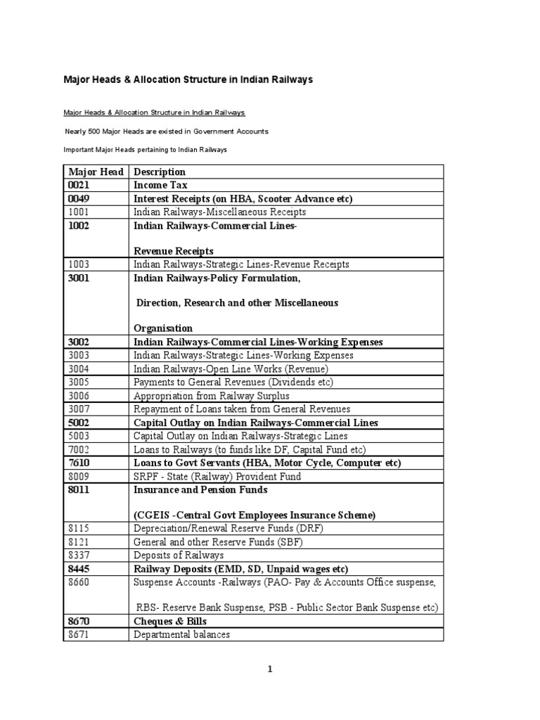 Indian Railways Major Heads Overview | PDF | Banks | Revenue