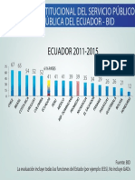 DIAGNÓSTICO INSTITUCIONAL DEL SERVICIO PÚBLICO DE LA REPÚBLICA DEL ECUADOR - BID