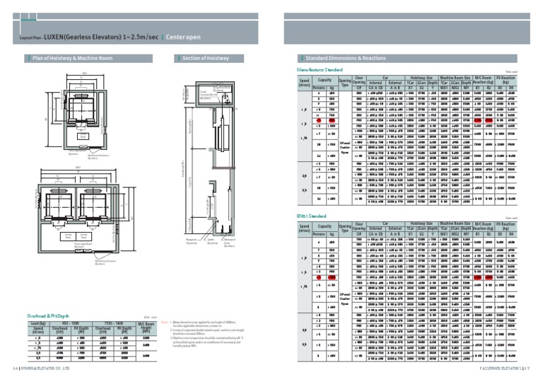 Layout Plan and Standard Dimensions for Gearless Elevators with Speeds