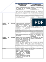 Cuadro de Clasificación Recursos Humanos