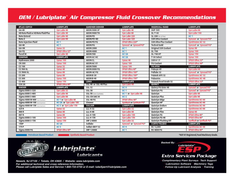 Oil Cross Referance Chart PDF