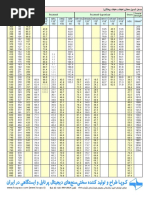 Hardness Conversion Table: Tensile Strength