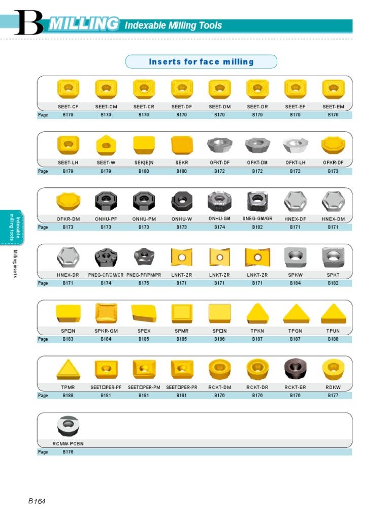 Milling Insert Nomenclature Guide | PDF | Steel | Alloy