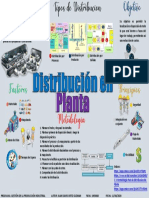 Mapa Mental Distribucion de Planta