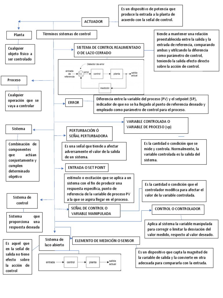 Variables en Sistemas de Control | PDF | Sistema de control | Ciencias ...