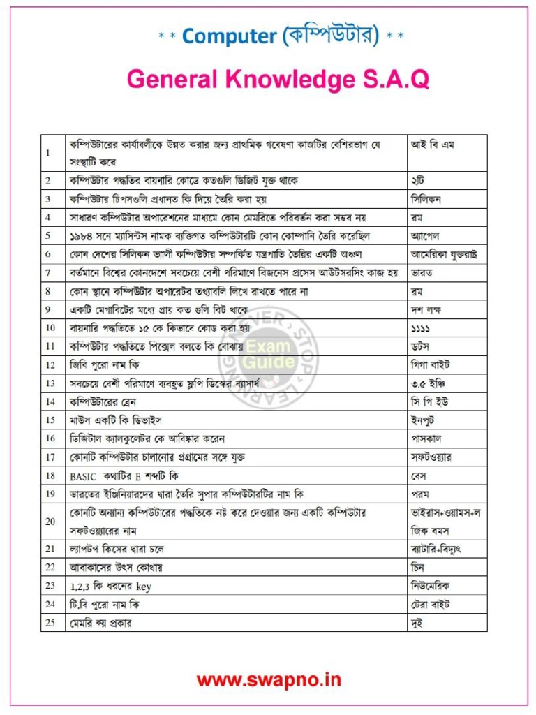 Computer GK2 | PDF