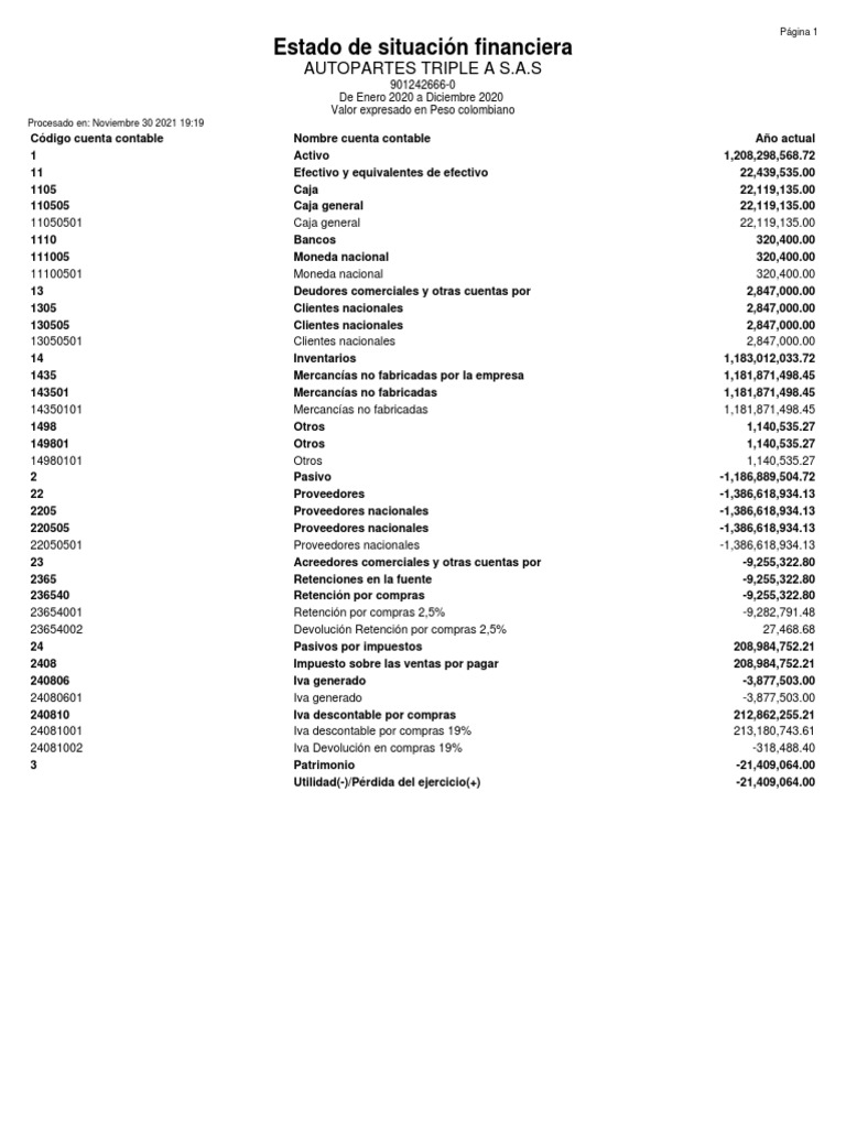 Estado de Situación Financiera | PDF | Contabilidad | Servicios financieros