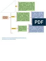 Tipos de Muestras