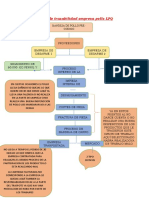 Proceso de Trazabilidad Empresa Pollo LPQ