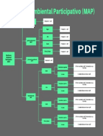 Monitoreo Ambiental Participativo (MAP) - Diagrama