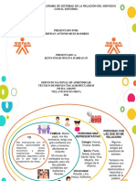 Diagrama de Sistemas de La Relación Del Individuo Con El Entorno