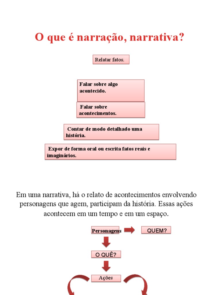 Elementos da Narrativa no Texto Narrativo | PDF | Enredo (narrativa ...