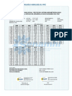 Senamhi Organo Oficial Y Rector Del Sistema Hidrometeorologico Nacional Al Servicio Del Desarrollo Socio Economico Del Pais