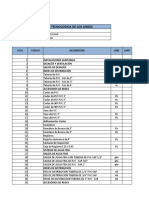 Costos de materiales para construcción