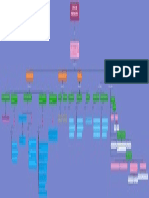 Mapa Conceptual Costos Aam