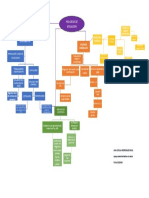 Flujograma Sobre El Proceso de Afiliciacion