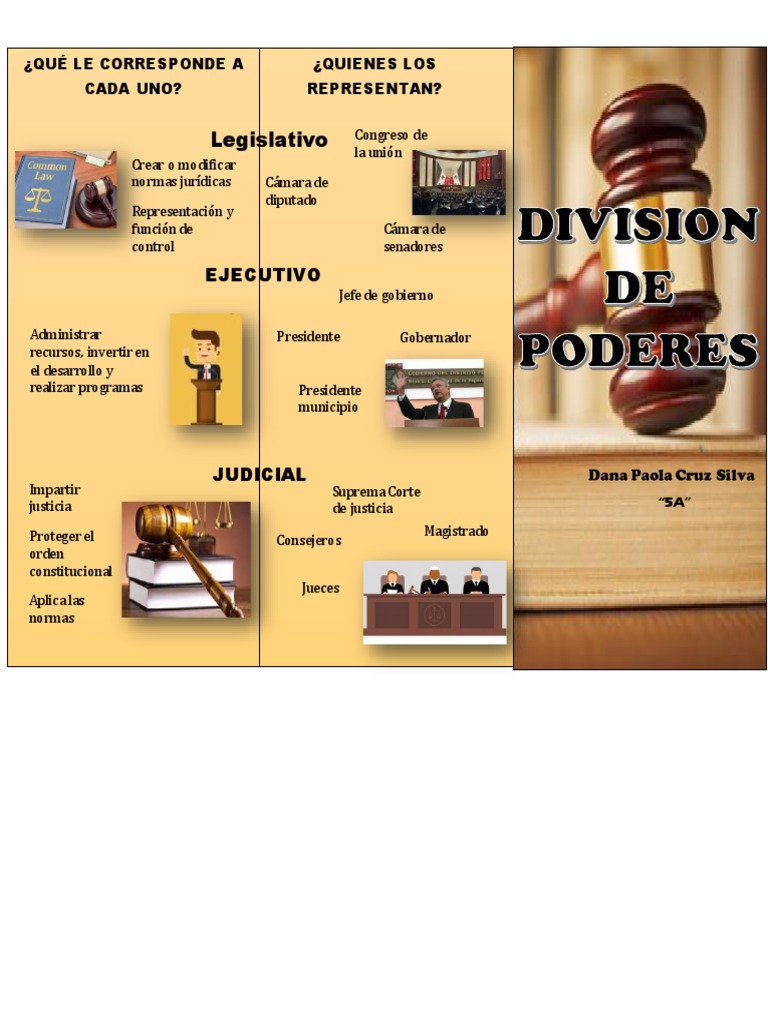 Tres Poderes del Estado y sus Funciones | PDF | Separación de poderes ...