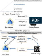 08 Nur Chabibas PD - Bab 23 - Makro Agregate Espenditure and Equilibrium Output