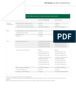 Limites de Operacion Servicios Banca Electronica