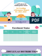 1st Grading Performance Report SY: 2021-2022: Capiñahan Es Kindergarten Classes