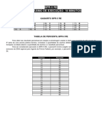 BPR-5 RE e RM: Gabaritos e tabelas de percentil para avaliação