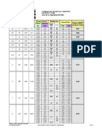 Tuberias - Schedules - Areas