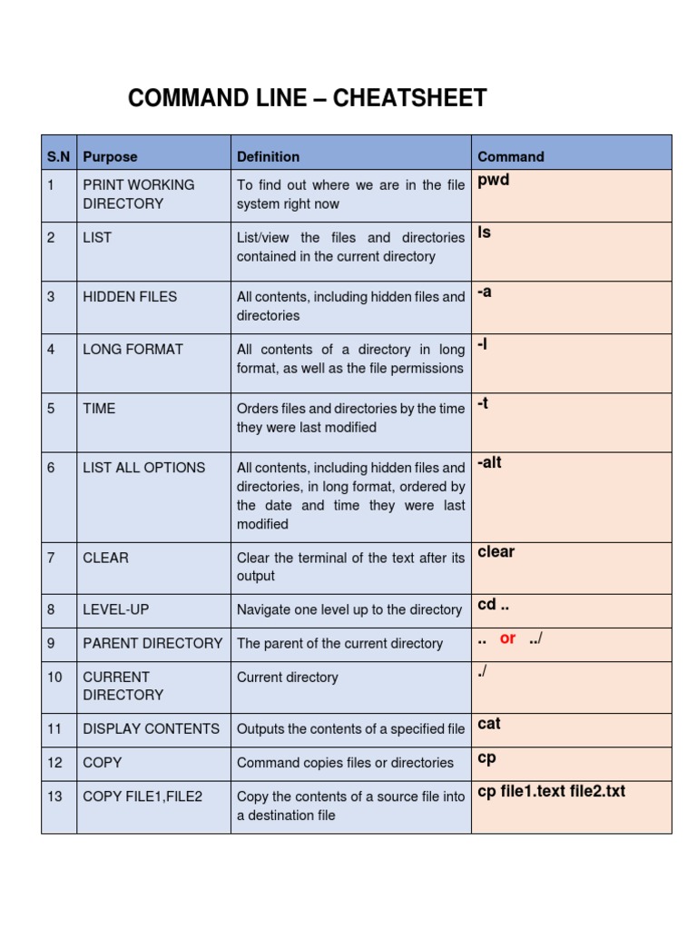 Command Line - Cheatsheet: S.N Purpose Command | PDF | Computer File ...