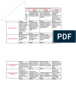 Rúbrica de Evaluación de Producto Académico 1