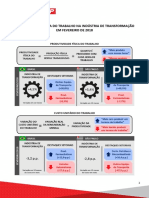 Produtividade física do trabalho na indústria de transformação