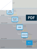 Fmea Structure