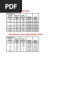 Isbash Equation for Riprap Sizing | PDF | Mechanics | Motion (Physics)