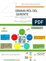 Actividad 1 - Flujograma Rol Del Gerente