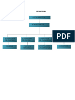 ORGANIGRAMAS -VALORES -POLITICAS