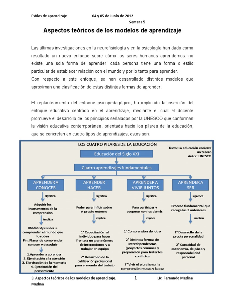 Modelos y Estilos de Aprendizaje | PDF | Aprendizaje | Aprendiendo estilos