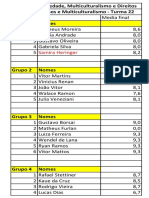 Direitos Humanos e Multiculturalismo notas finais