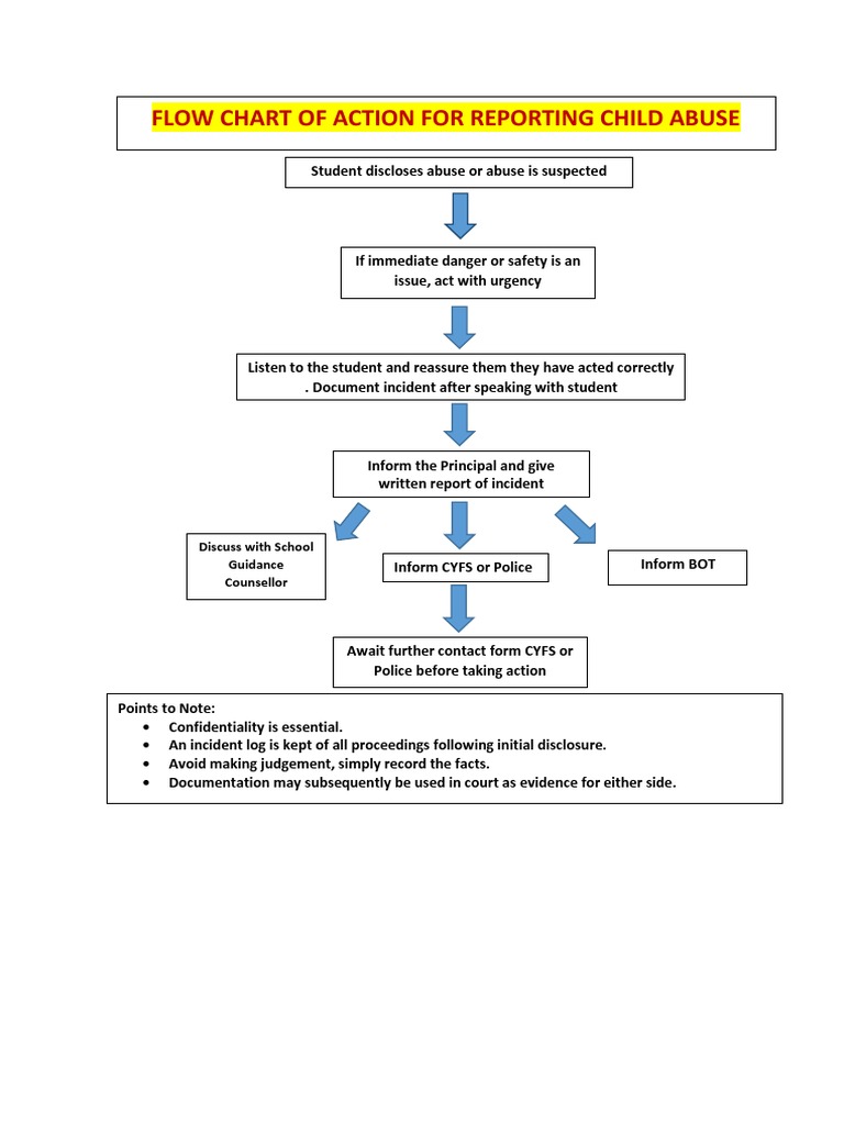 Flow Chart of Action For Reporting Child Abuse: Discuss With School ...