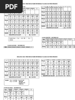 Partitur Satb Siyahamba | PDF